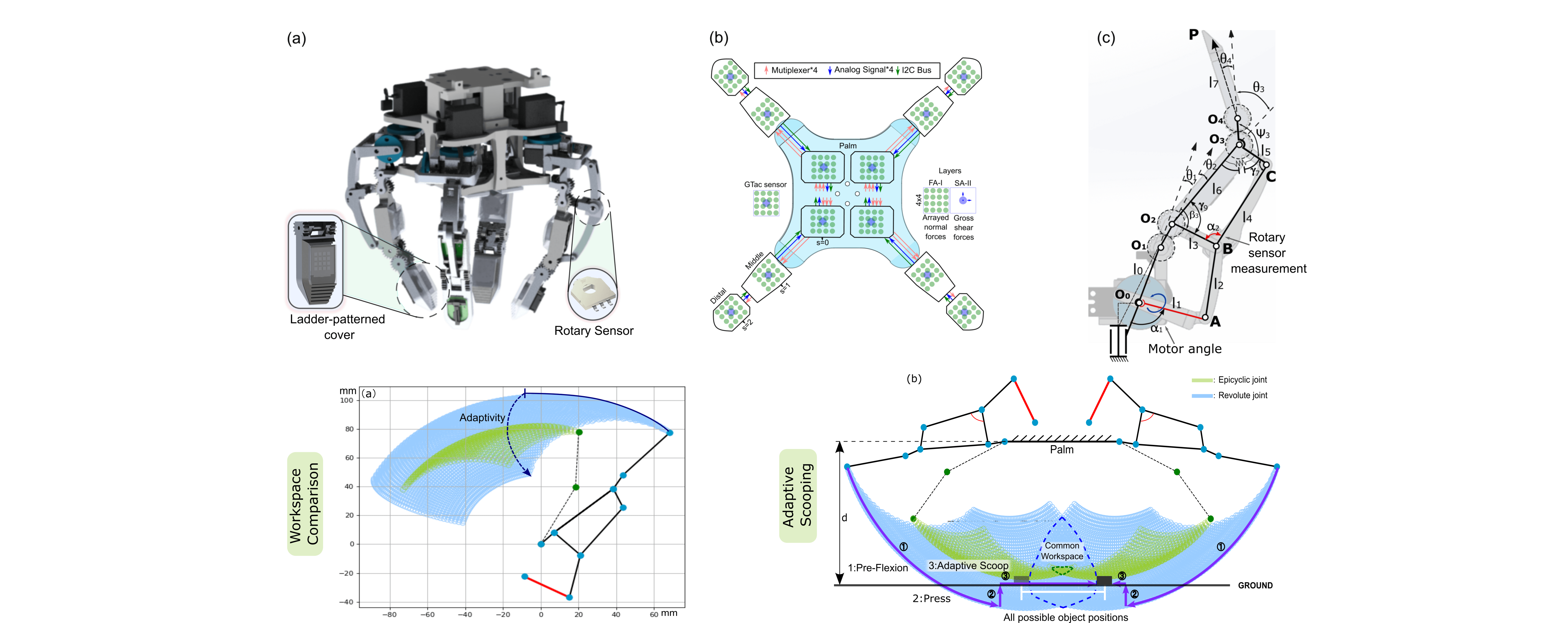 Structured-Based Thin Object Grasping and Manipulation